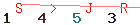Enter secret code: only the lower symbols
