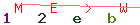 Enter secret code: only the lower symbols