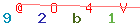 Enter secret code: only the lower symbols