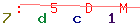 Enter secret code: only the lower symbols