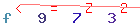 Enter secret code: only the lower symbols