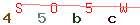Enter secret code: only the lower symbols