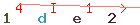 Enter secret code: only the lower symbols