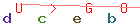 Enter secret code: only the lower symbols