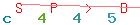 Enter secret code: only the lower symbols