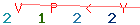 Enter secret code: only the lower symbols