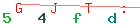 Enter secret code: only the lower symbols