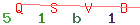 Enter secret code: only the lower symbols