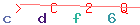 Enter secret code: only the lower symbols