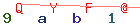 Enter secret code: only the lower symbols