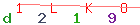 Enter secret code: only the lower symbols