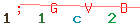 Enter secret code: only the lower symbols