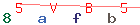 Enter secret code: only the lower symbols