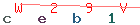 Enter secret code: only the lower symbols