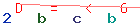 Enter secret code: only the lower symbols