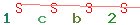 Enter secret code: only the lower symbols