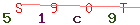 Enter secret code: only the lower symbols