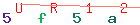 Enter secret code: only the lower symbols