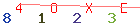 Enter secret code: only the lower symbols