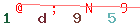Enter secret code: only the lower symbols