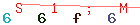 Enter secret code: only the lower symbols