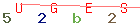 Enter secret code: only the lower symbols