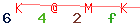 Enter secret code: only the lower symbols