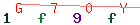 Enter secret code: only the lower symbols