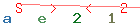 Enter secret code: only the lower symbols