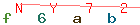Enter secret code: only the lower symbols