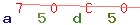 Enter secret code: only the lower symbols