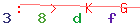 Enter secret code: only the lower symbols