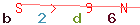 Enter secret code: only the lower symbols