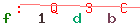 Enter secret code: only the lower symbols