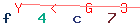 Enter secret code: only the lower symbols