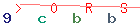 Enter secret code: only the lower symbols