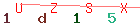 Enter secret code: only the lower symbols