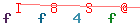 Enter secret code: only the lower symbols