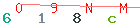 Enter secret code: only the lower symbols