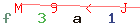 Enter secret code: only the lower symbols