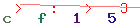 Enter secret code: only the lower symbols