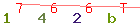 Enter secret code: only the lower symbols