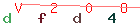 Enter secret code: only the lower symbols