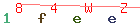 Enter secret code: only the lower symbols