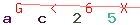 Enter secret code: only the lower symbols