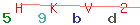 Enter secret code: only the lower symbols