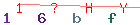 Enter secret code: only the lower symbols