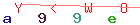 Enter secret code: only the lower symbols