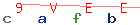 Enter secret code: only the lower symbols
