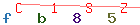 Enter secret code: only the lower symbols